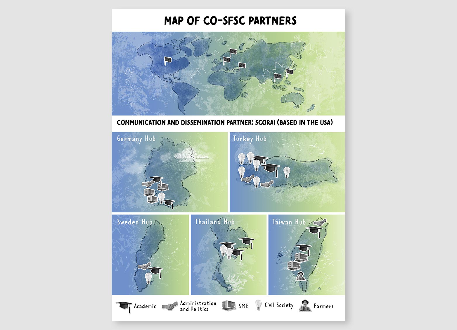 Infografik Projekt CoSFSC